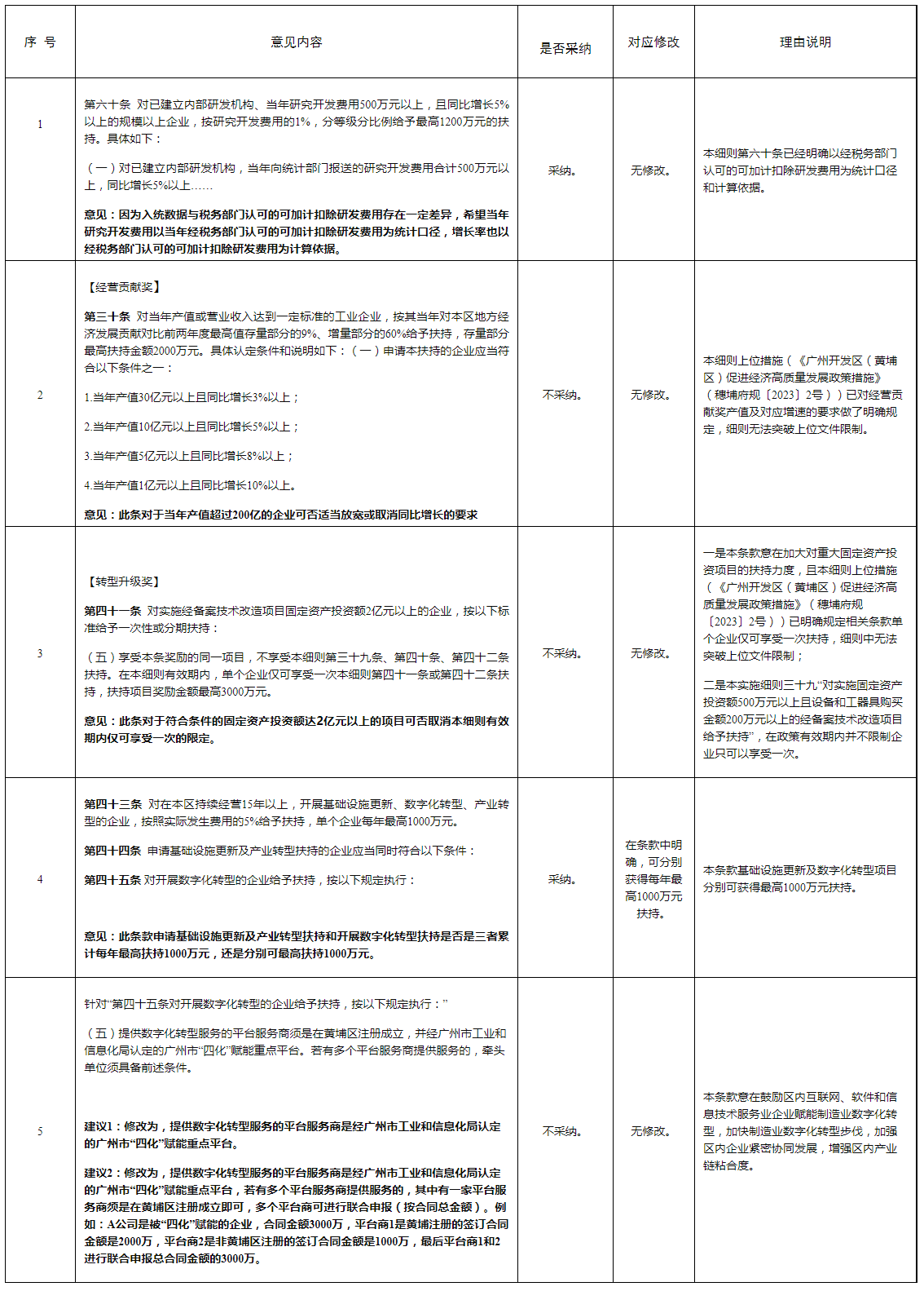 广州开发区（黄埔区）促进经济高质量发展政策措施实施细则（征求意见稿）