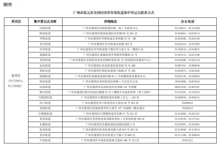 广州市第五次全国经济普查领导小组关于开展第五次全国经济普查集中清查登记的通告