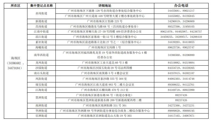 广州市第五次全国经济普查领导小组关于开展第五次全国经济普查集中清查登记的通告