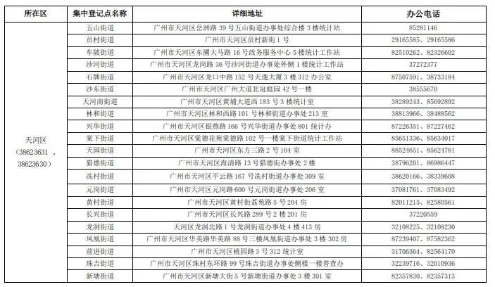 广州市第五次全国经济普查领导小组关于开展第五次全国经济普查集中清查登记的通告