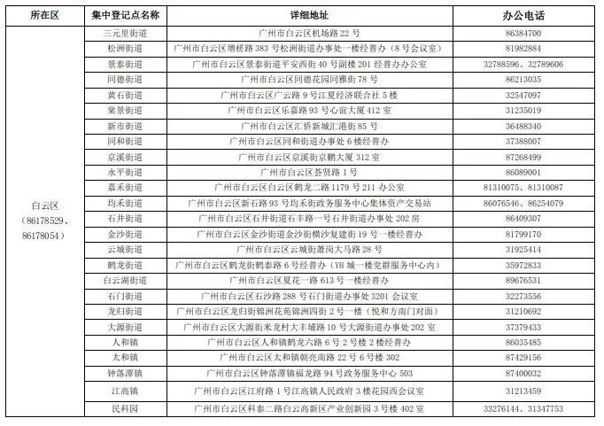 广州市第五次全国经济普查领导小组关于开展第五次全国经济普查集中清查登记的通告