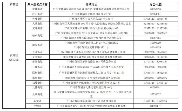 广州市第五次全国经济普查领导小组关于开展第五次全国经济普查集中清查登记的通告