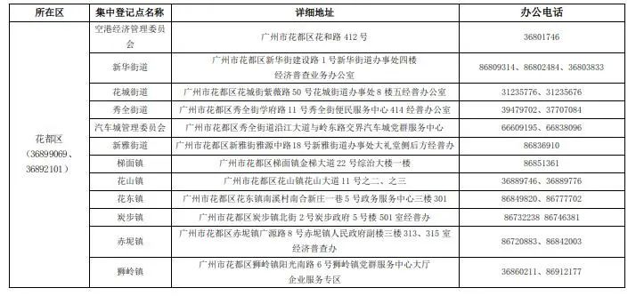 广州市第五次全国经济普查领导小组关于开展第五次全国经济普查集中清查登记的通告