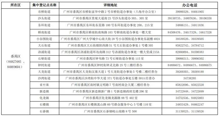 广州市第五次全国经济普查领导小组关于开展第五次全国经济普查集中清查登记的通告