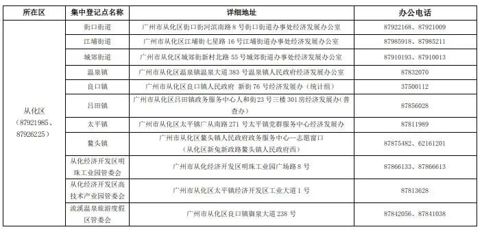 广州市第五次全国经济普查领导小组关于开展第五次全国经济普查集中清查登记的通告