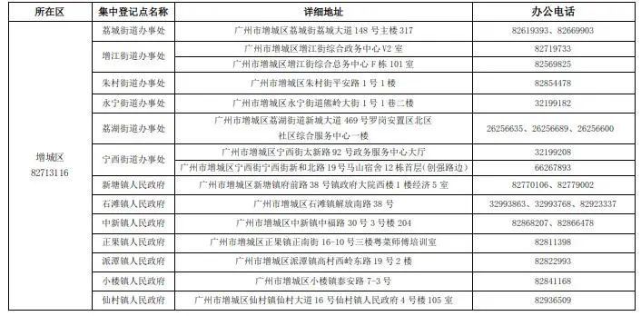 广州市第五次全国经济普查领导小组关于开展第五次全国经济普查集中清查登记的通告