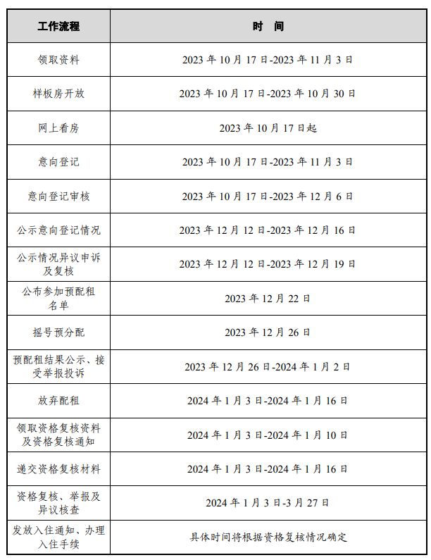 2023广州户籍公租房申请时间安排