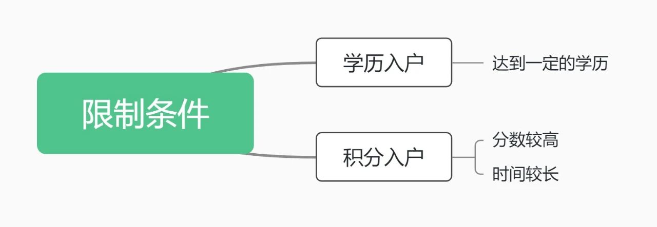 广州软考即将开始，职称入户广州在此一举！