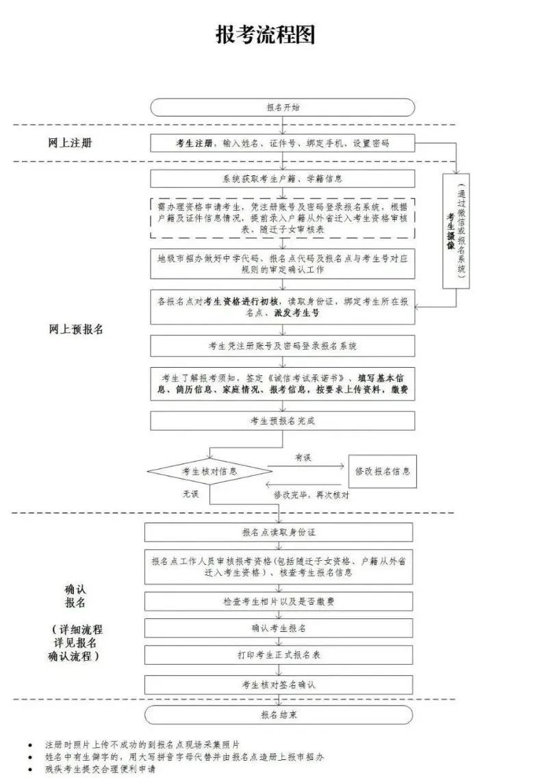 2024年广州高考报名政策有变化，随迁子女如何认定？