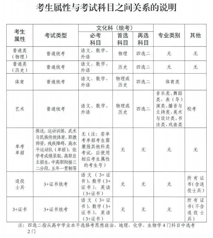 2024年广州高考报名政策有变化，随迁子女如何认定？
