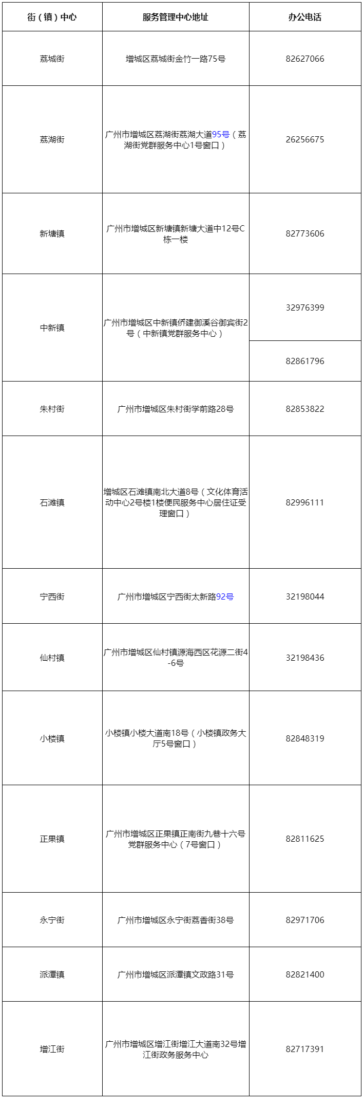 广州增城区居住证服务网点一览表