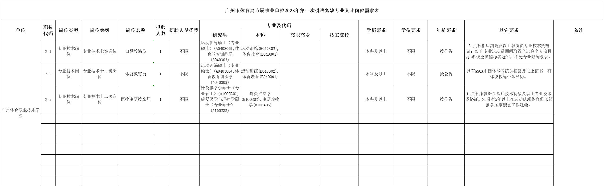 广州市体育局直属事业单位2023年第一次引进紧缺专业人才公告