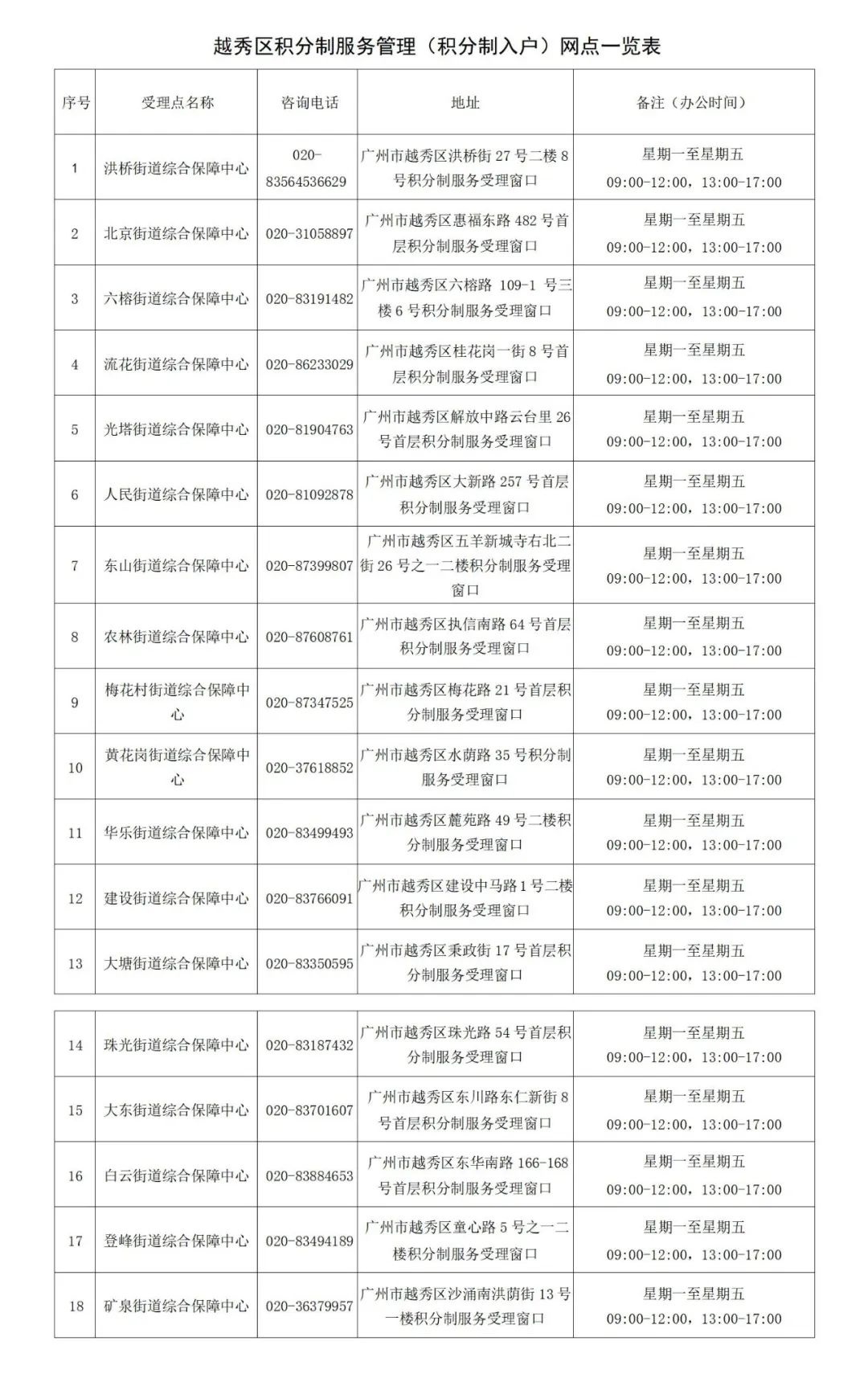 广州越秀区积分入户管理服务网点一览
