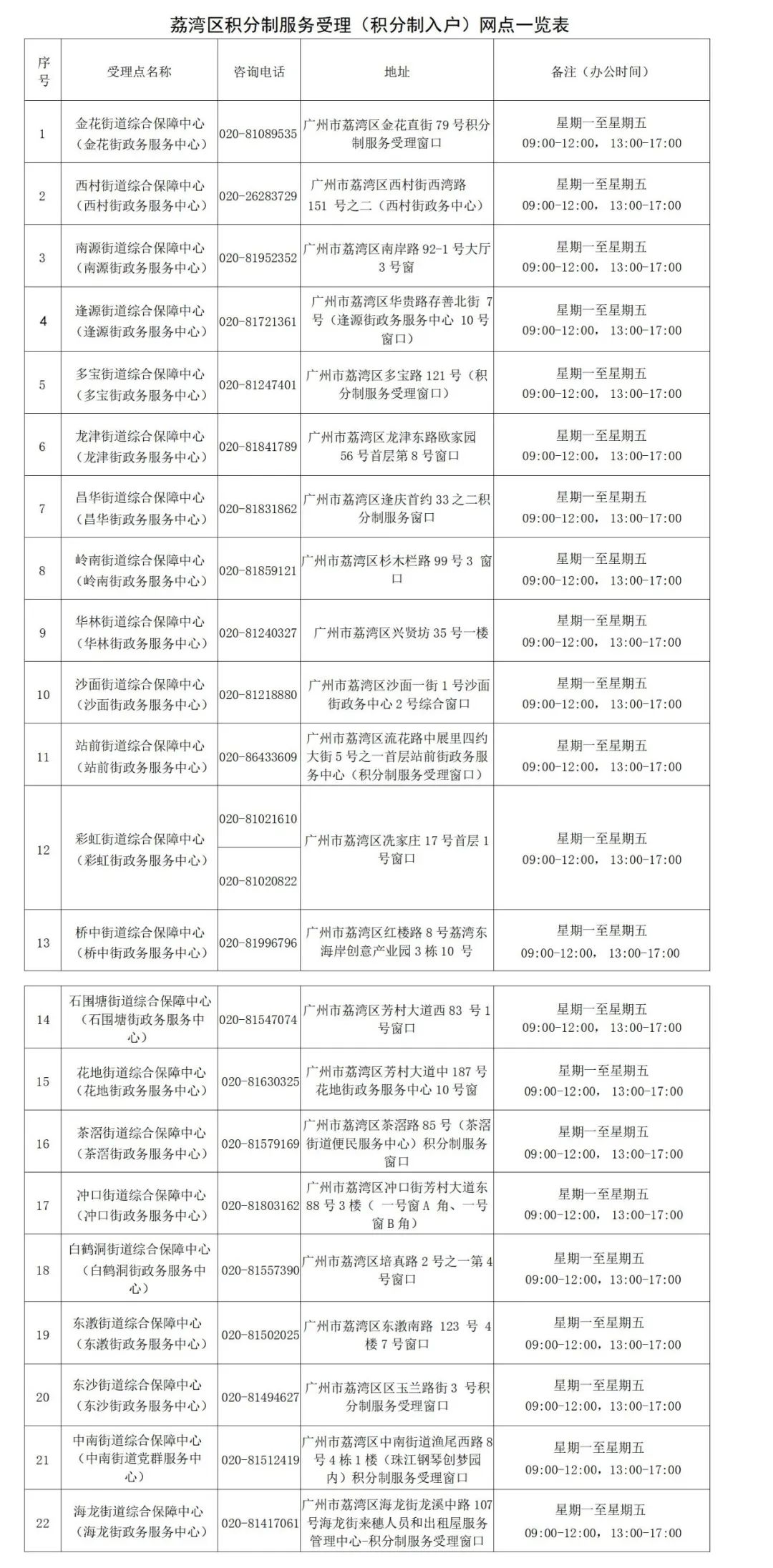 广州荔湾区积分入户管理服务网点一览
