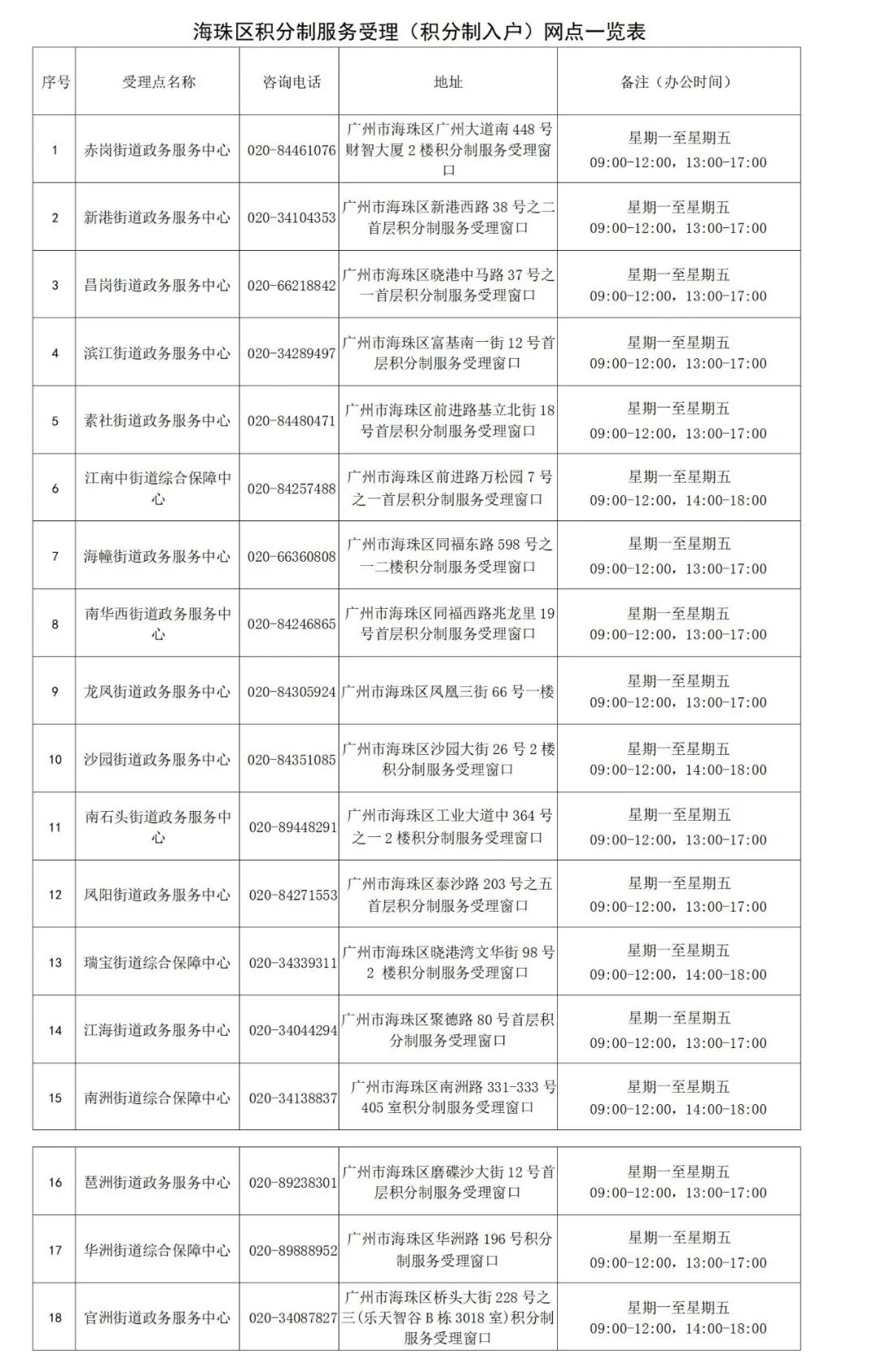 广州海珠区积分入户管理服务网点一览