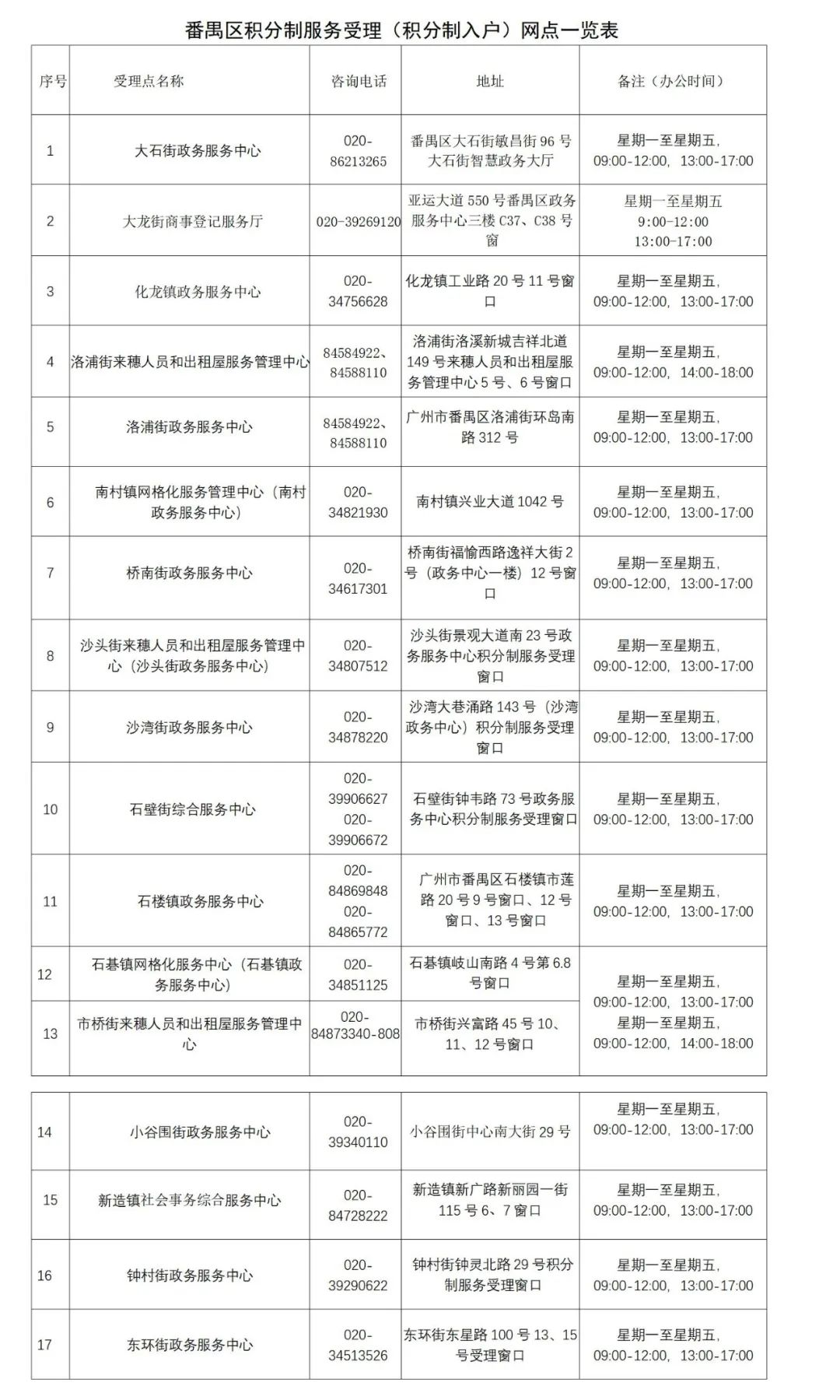 广州番禺区积分入户管理服务网点一览