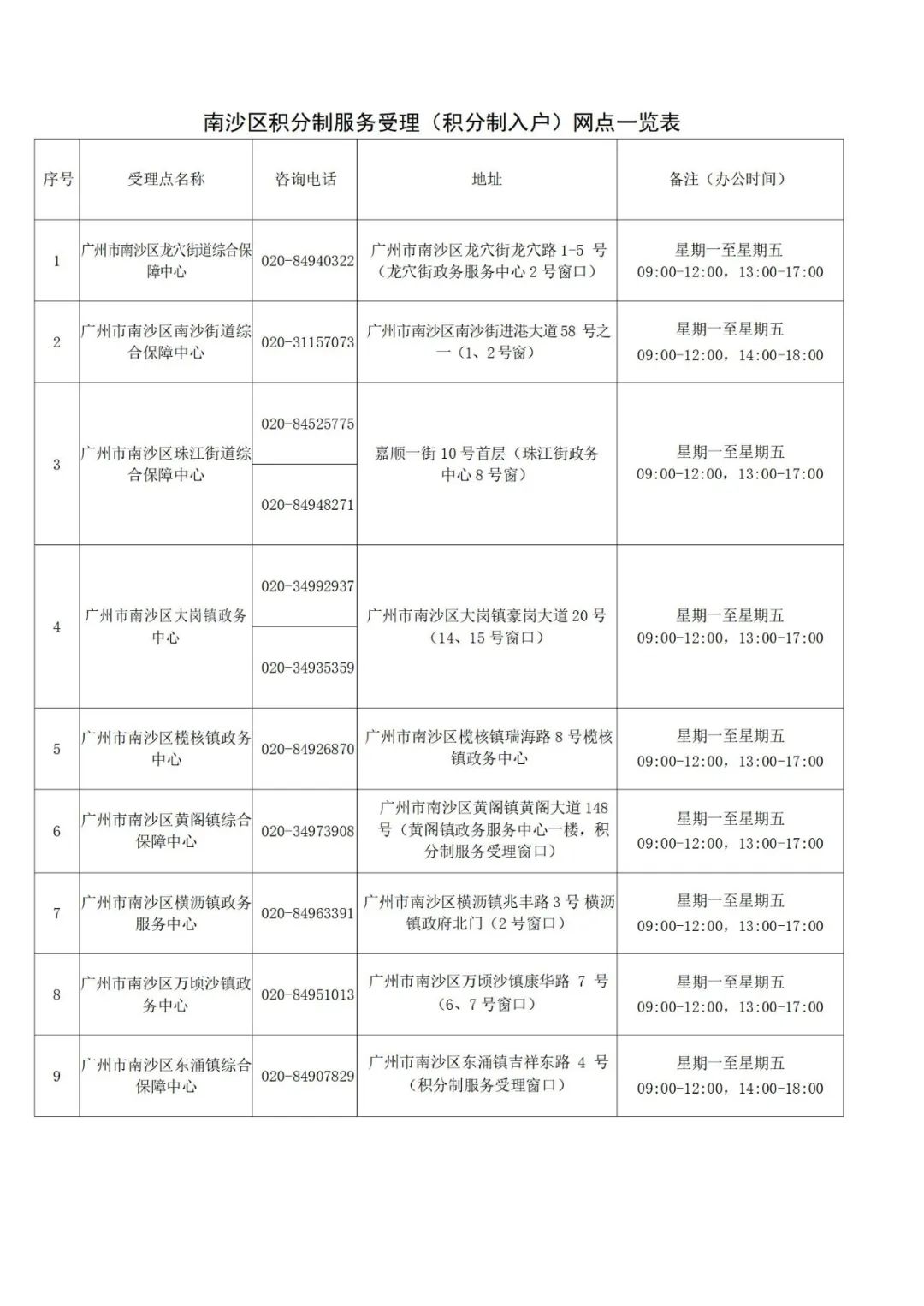 广州南沙区积分入户管理服务网点一览