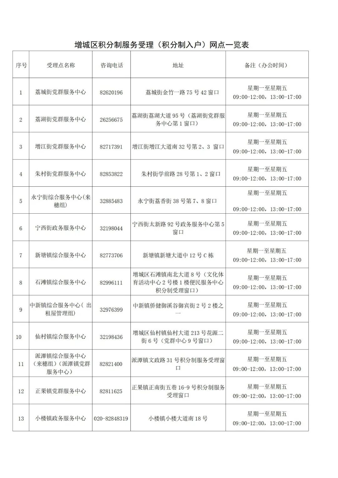 广州增城区积分入户管理服务网点一览