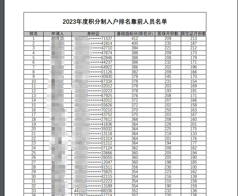 广州积分入户公示