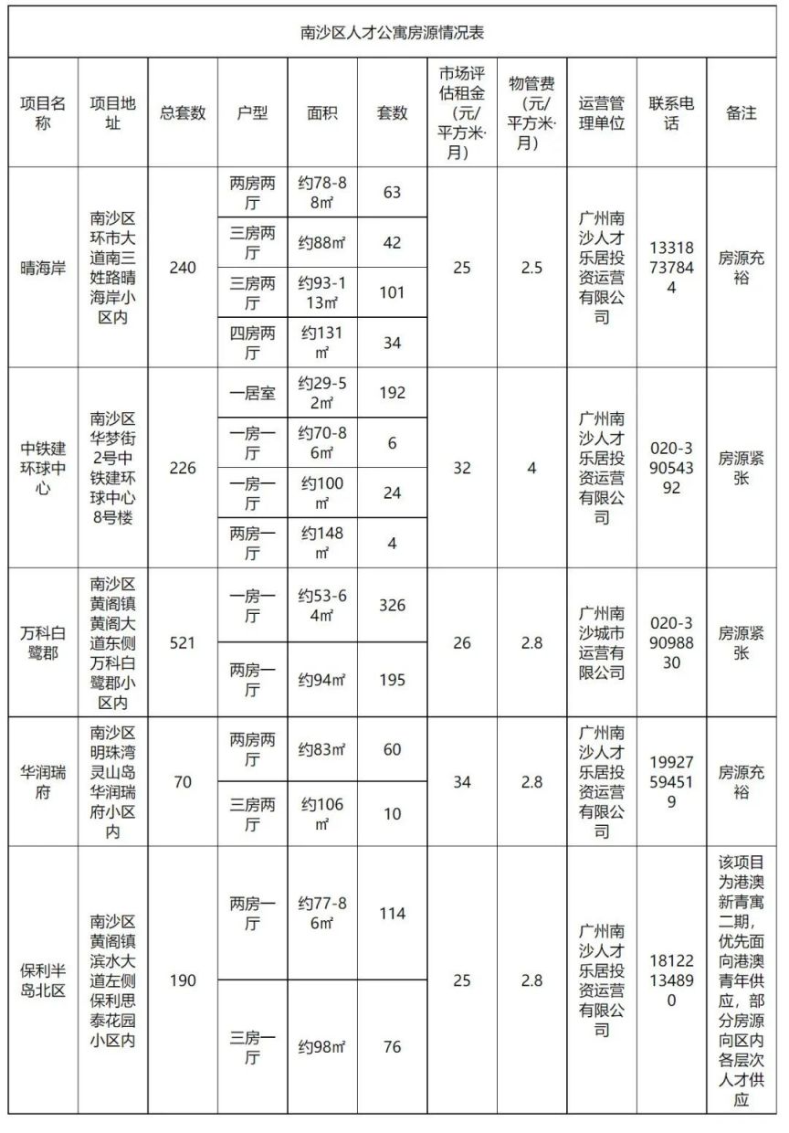 南沙区人才公寓