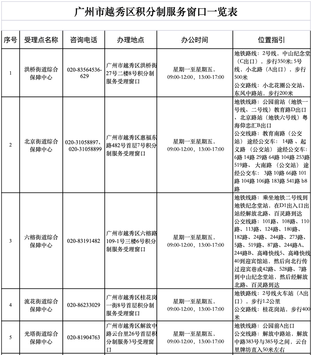 广州市越秀区积分制服务窗口一览表