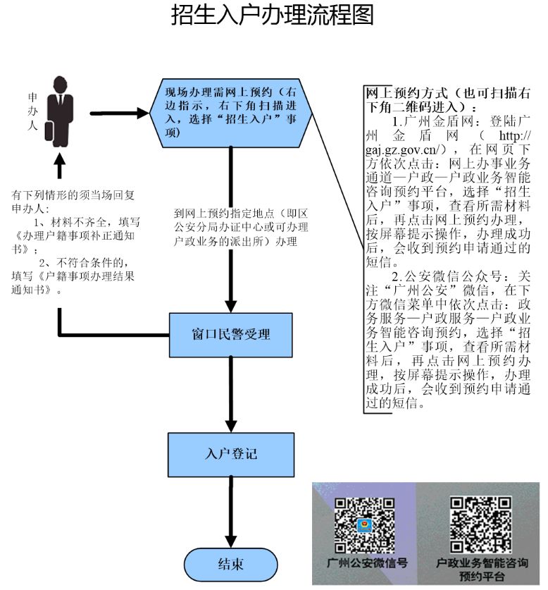 广州学生集体户口迁入指南：条件、材料与注意事项